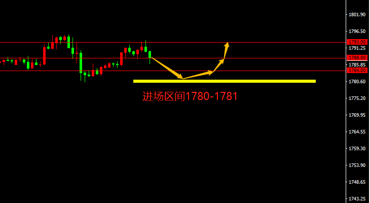 宗校立：美元突然间变脸，背后是什么逻辑？该如何应对？