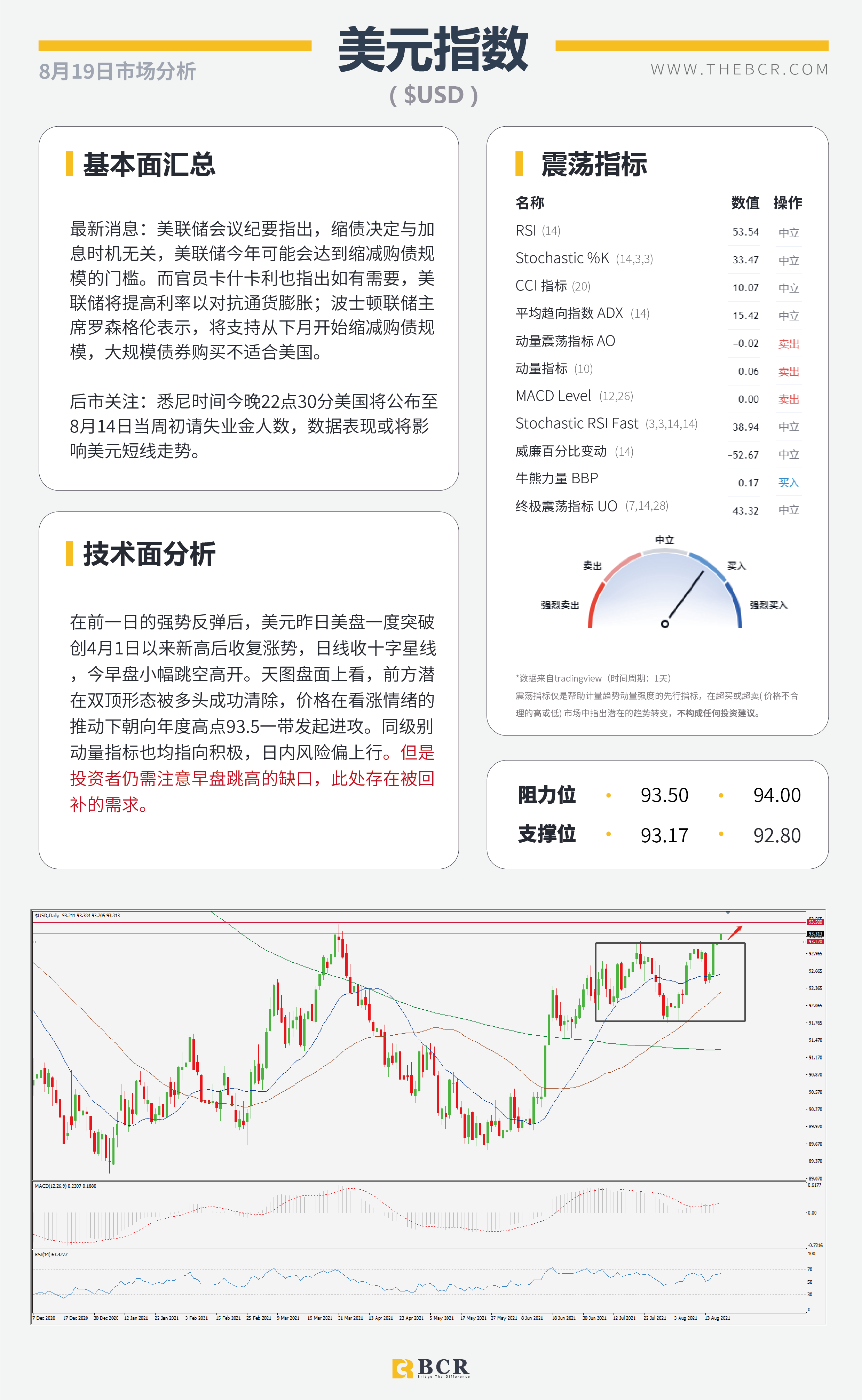 【BCR今日市场分析2021.8.19】新西兰加息意外落空 美元勇闯年度高位
