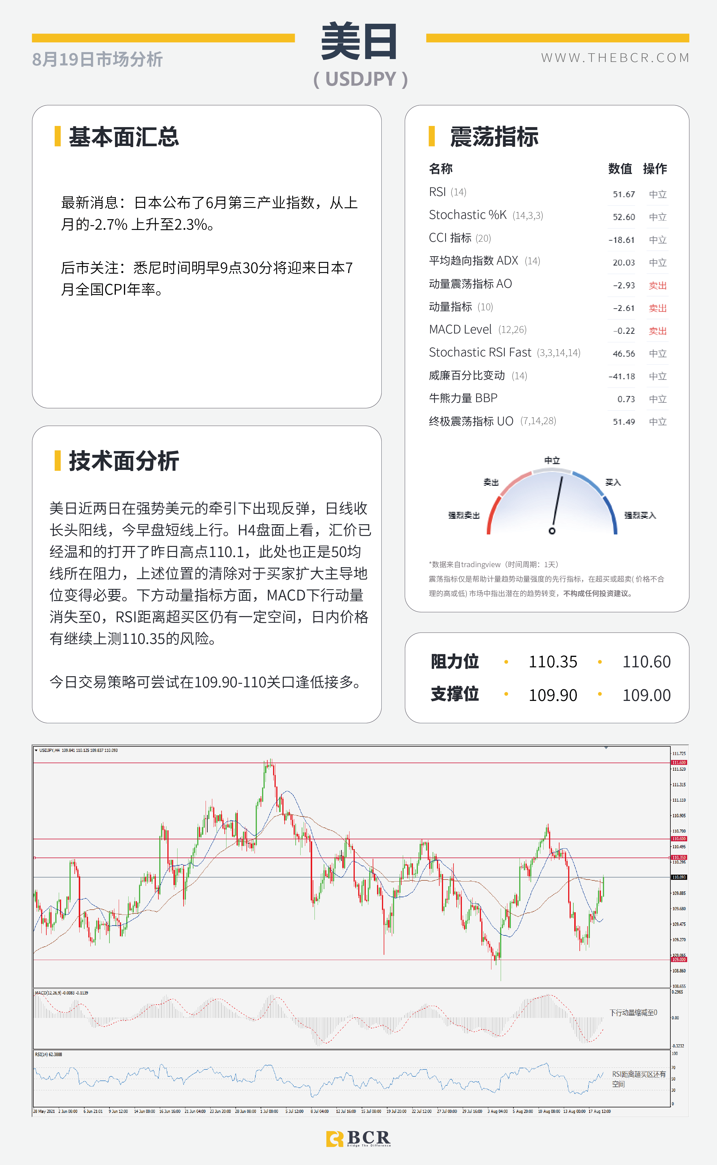 【BCR今日市场分析2021.8.19】新西兰加息意外落空 美元勇闯年度高位