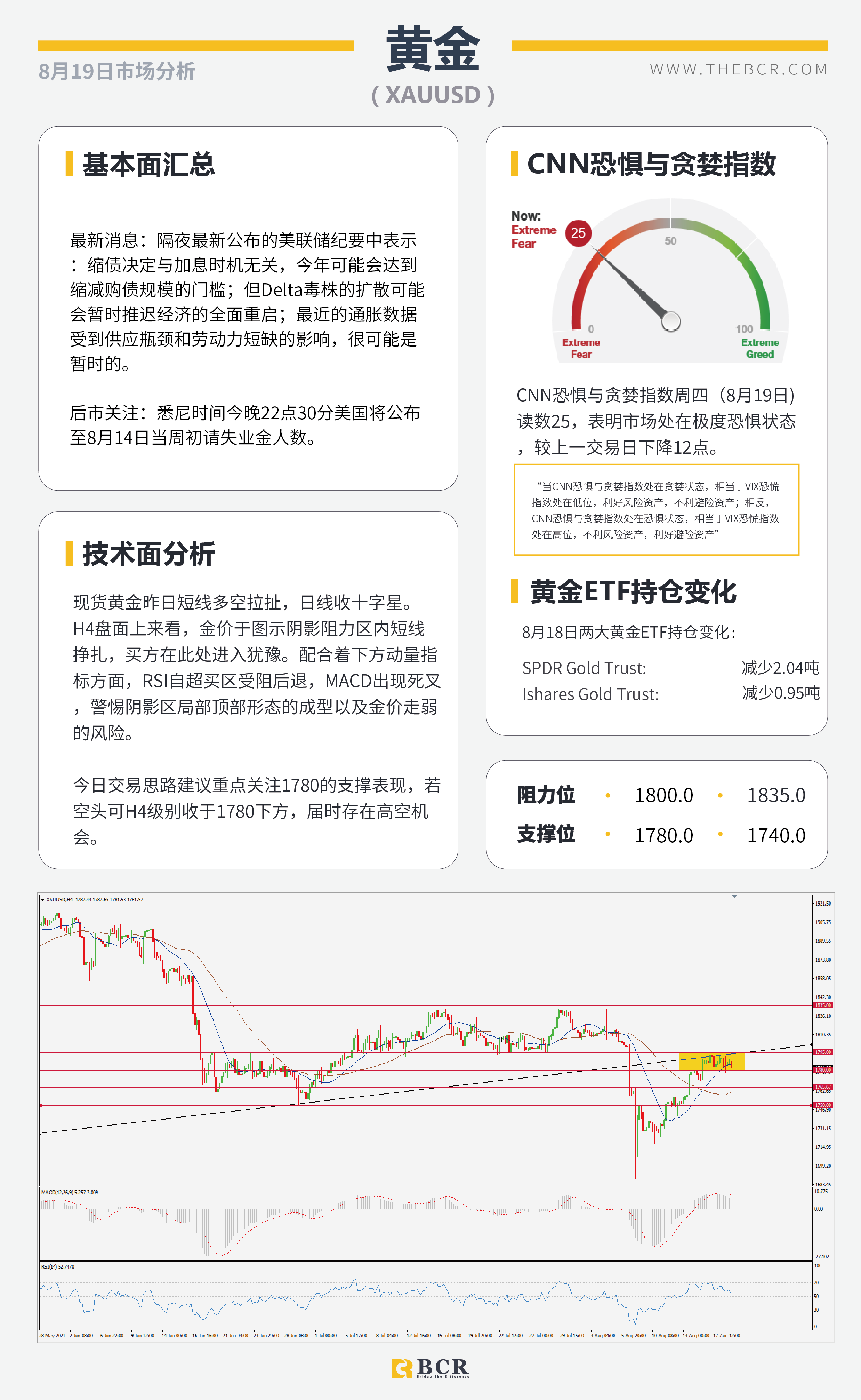 【BCR今日市场分析2021.8.19】新西兰加息意外落空 美元勇闯年度高位