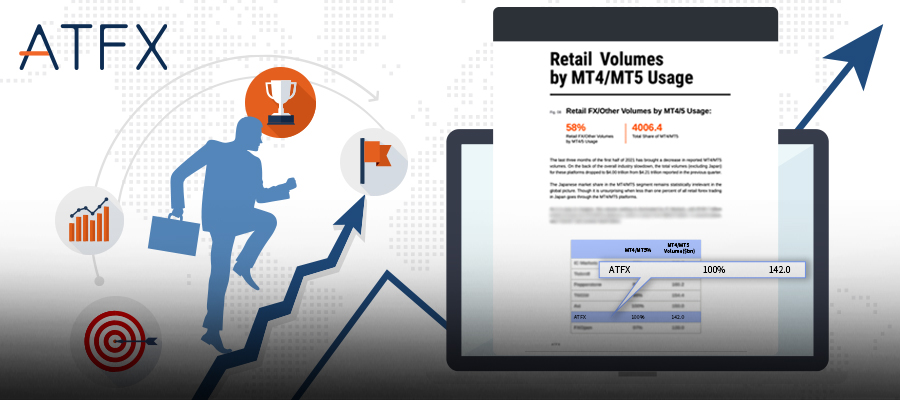 ATFX又出骄人成绩，Q2交易量位列全球前六