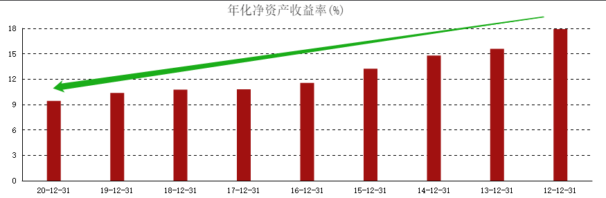 ATFX港股：交通银行近期持续震荡，上行周期或接近尾声