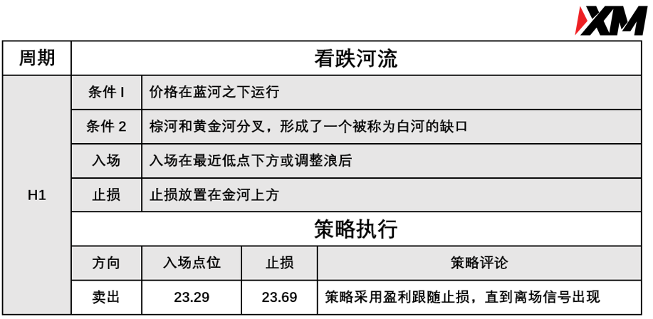 XM 8月19日 Avramis 指标策略报告