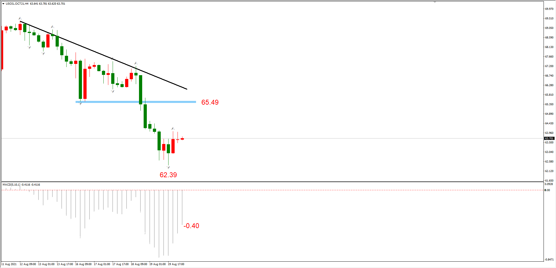 ATFX早评0820：加息预期之下，黄金坚挺程度远高于EURUSD