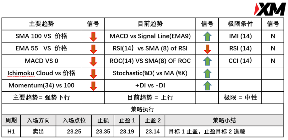 XM 8月20日 Avramis 指标策略报告