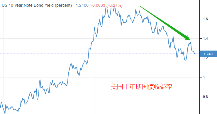 ATFX港股：跌破中期支撑，恒生指数未来走势堪忧