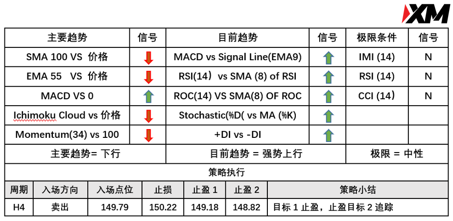 XM 8月23日 Avramis 指标策略报告