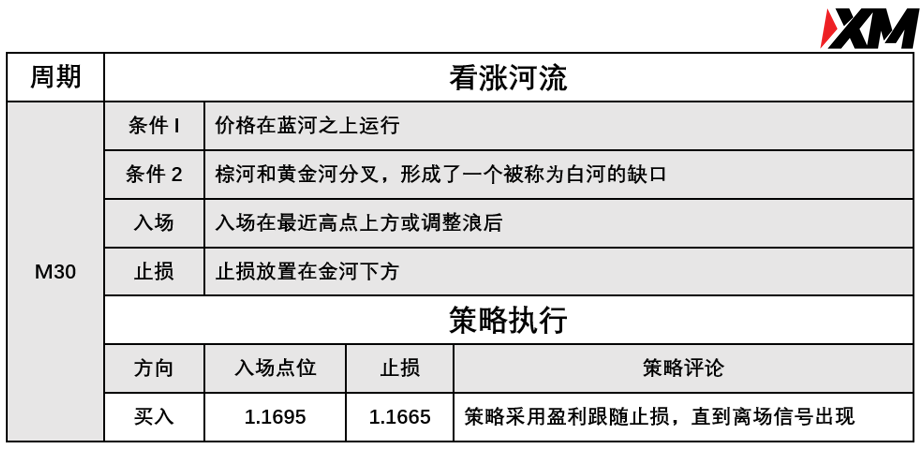 XM 8月23日 Avramis 指标策略报告