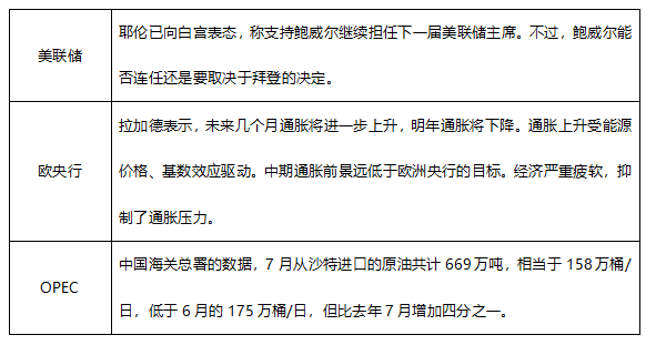 ATFX早评0823：纳斯达克指数强势反弹，黄金依旧维持震荡