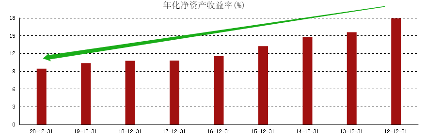 ATFX港股：交通银行业务调整，股价跌破重要支撑