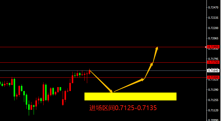 宗校立：周一直接下马威，美元这是在闹哪出？