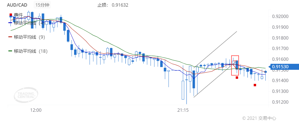 德璞每日交易策略精选-2021年8月23日