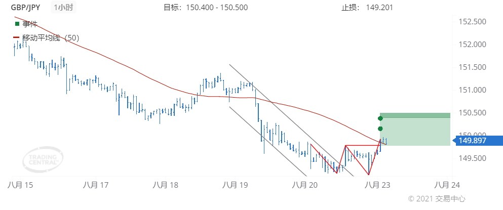 德璞每日交易策略精选-2021年8月23日