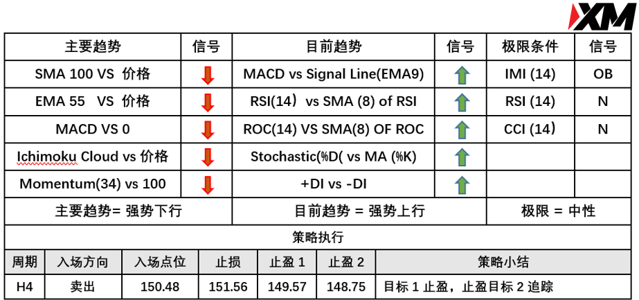 XM 8月24日 Avramis 指标策略报告