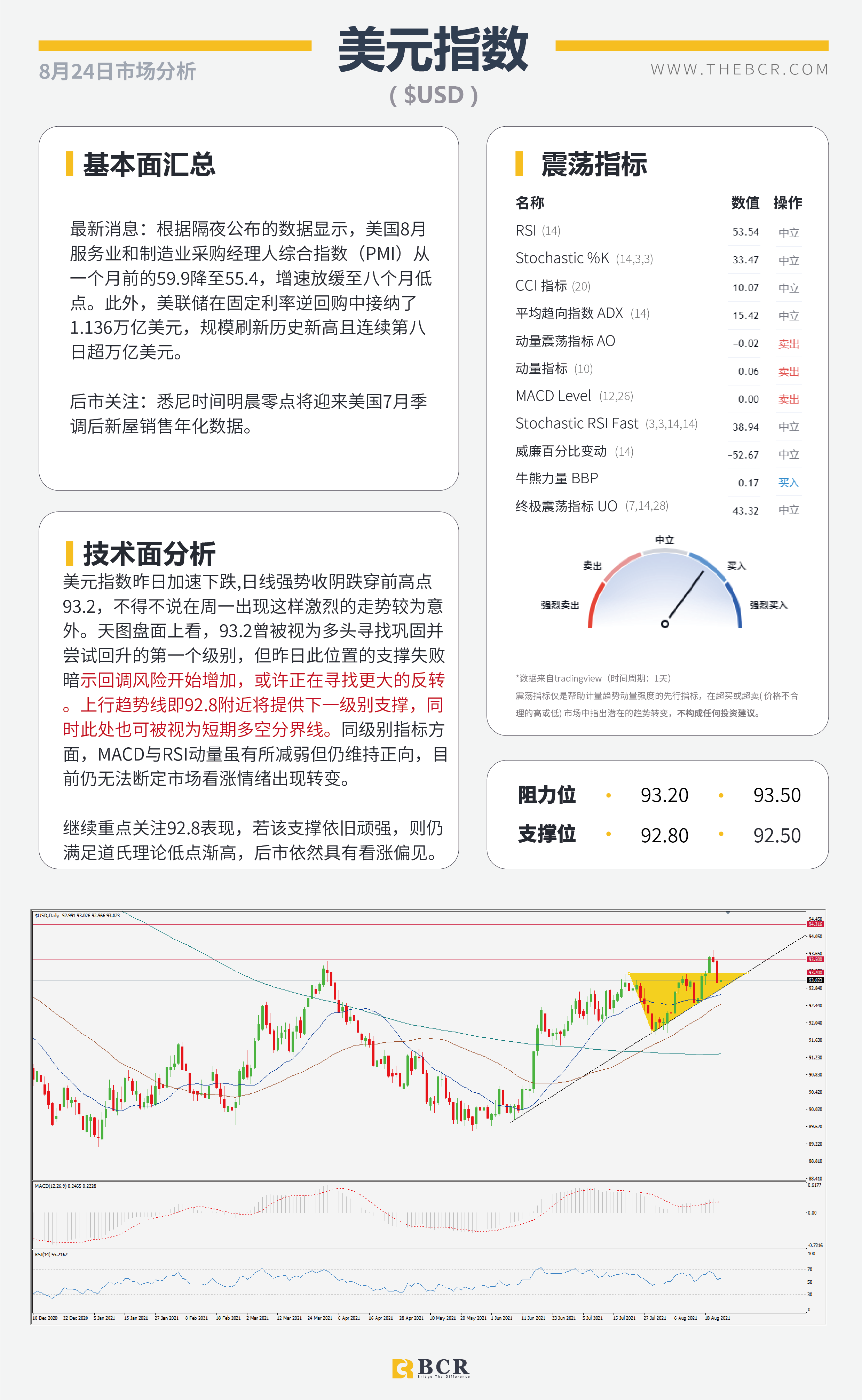 【BCR今日市场分析2021.8.24】意外周一美元失宠 非美多头趁虚而入