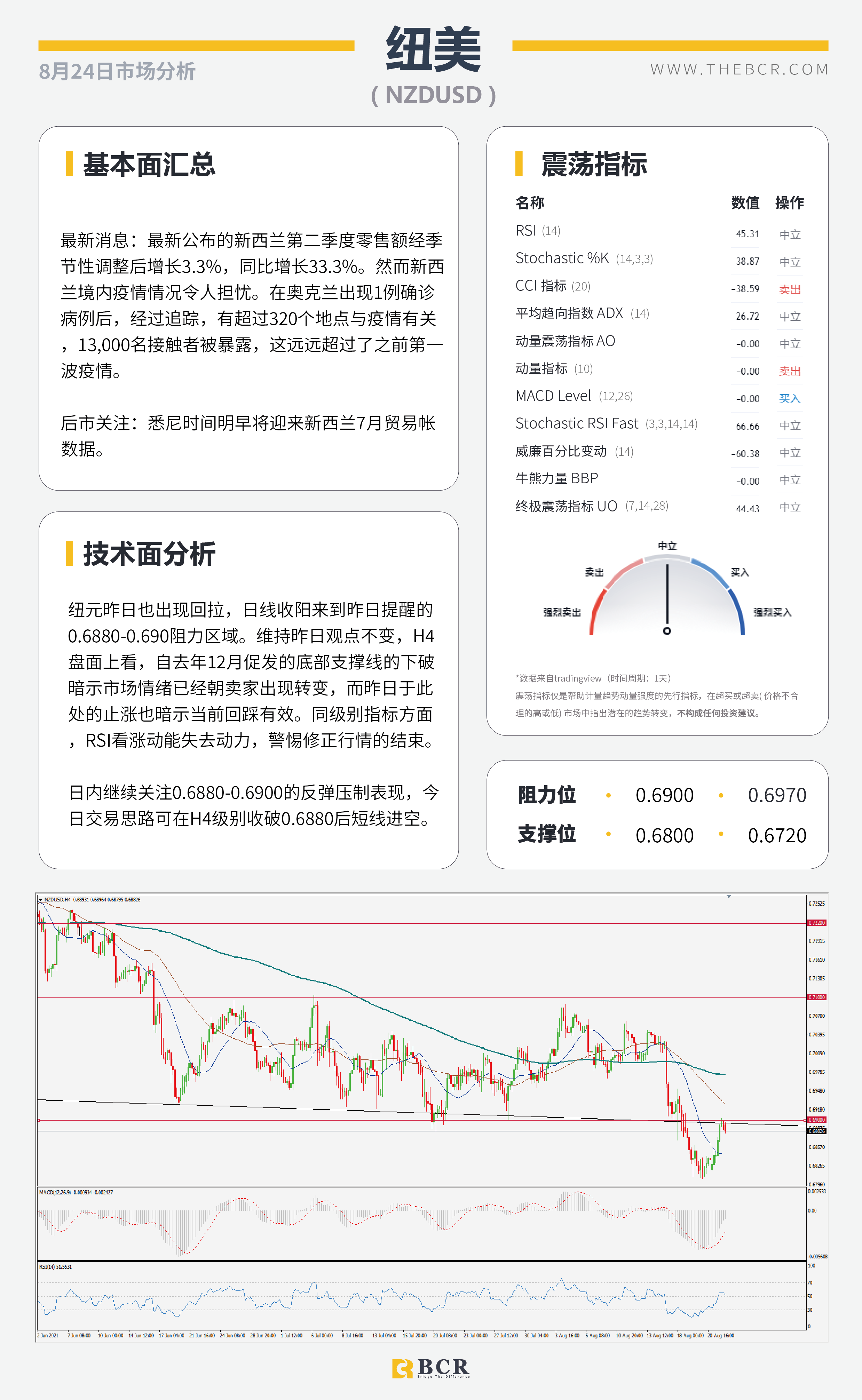 【BCR今日市场分析2021.8.24】意外周一美元失宠 非美多头趁虚而入
