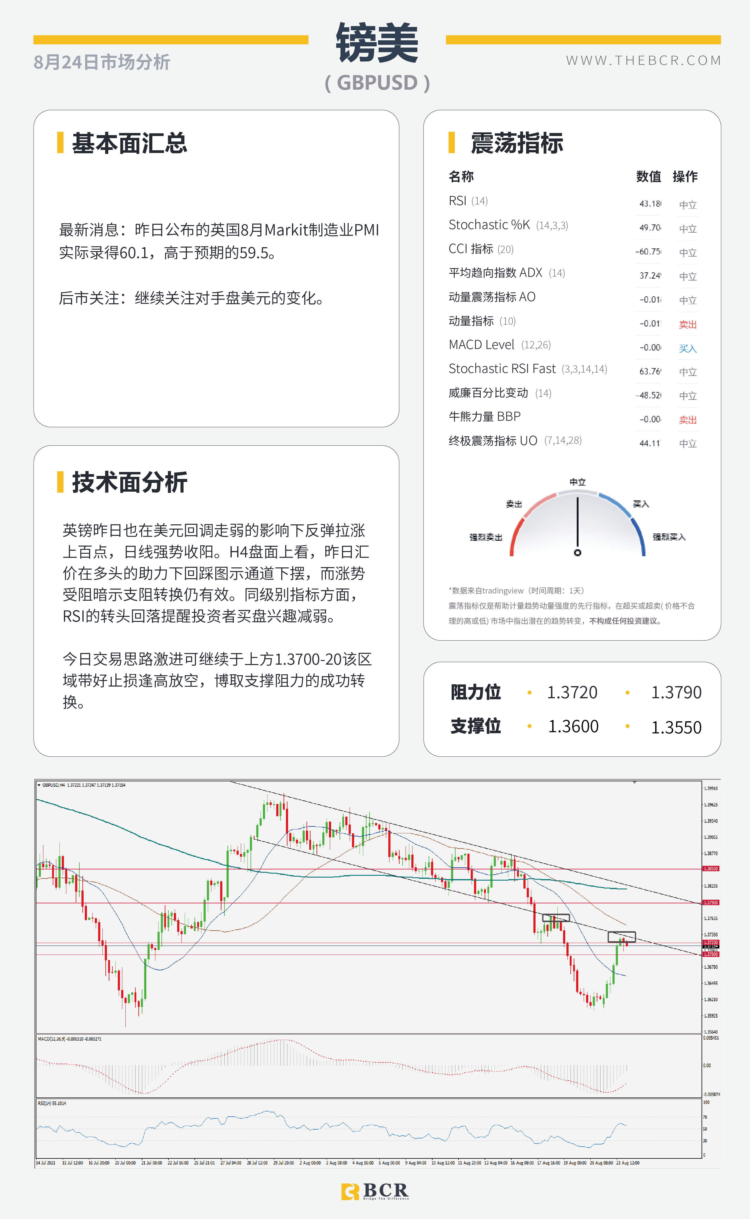 【BCR今日市场分析2021.8.24】意外周一美元失宠 非美多头趁虚而入