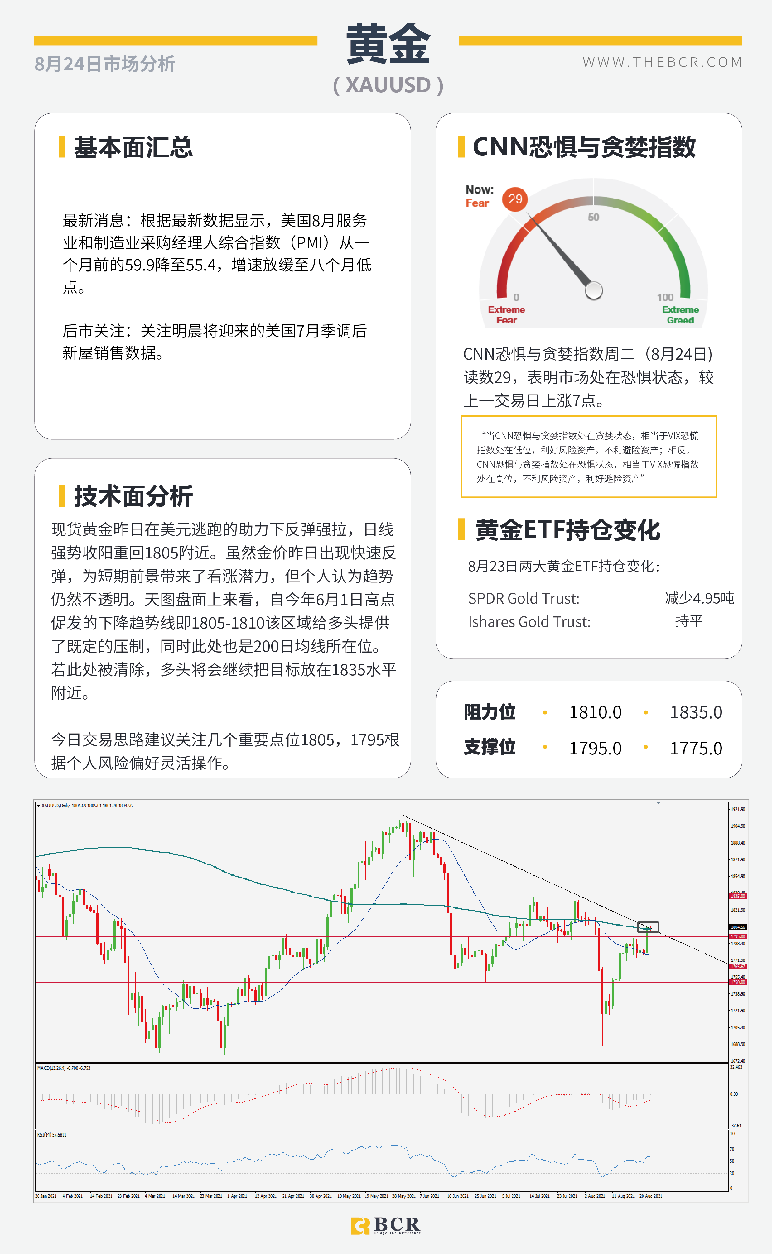 【BCR今日市场分析2021.8.24】意外周一美元失宠 非美多头趁虚而入