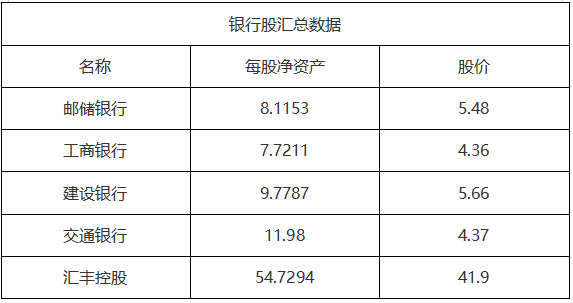 ATFX港股：市盈率、每股净资产与银行股股价