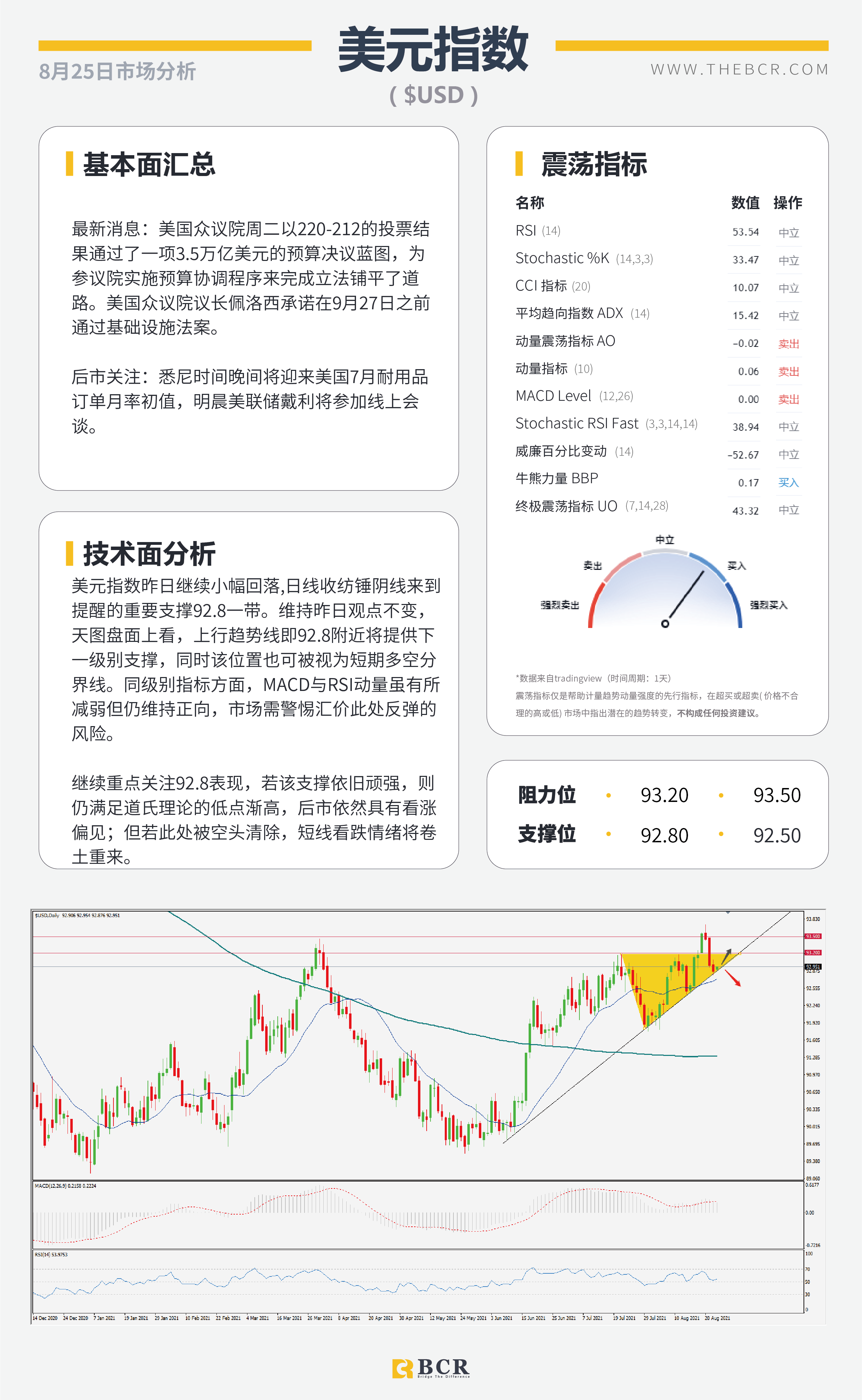 【BCR今日市场分析2021.8.25】疫苗利好油价复苏 关注杰克逊霍尔央行研年会