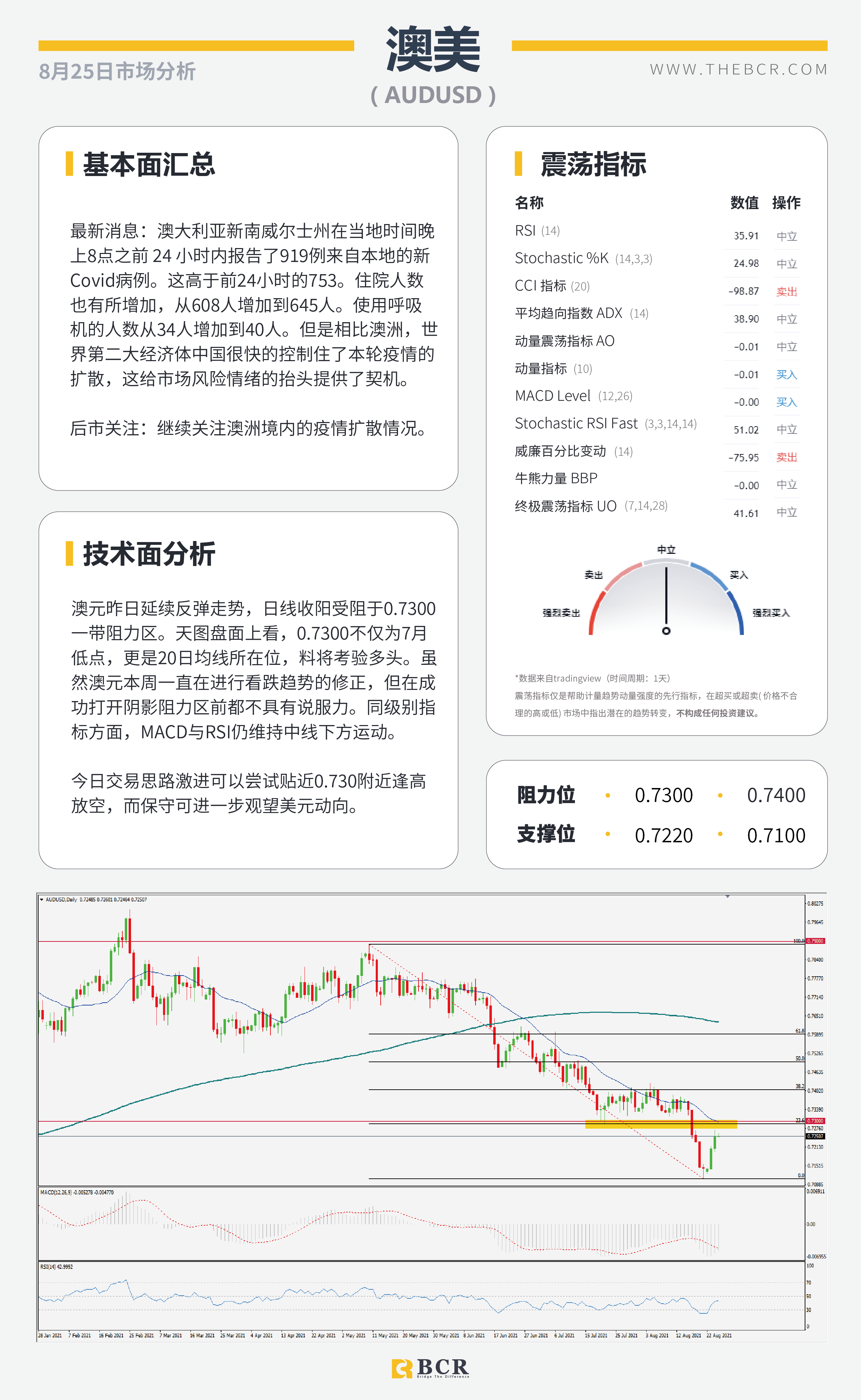 【BCR今日市场分析2021.8.25】疫苗利好油价复苏 关注杰克逊霍尔央行研年会