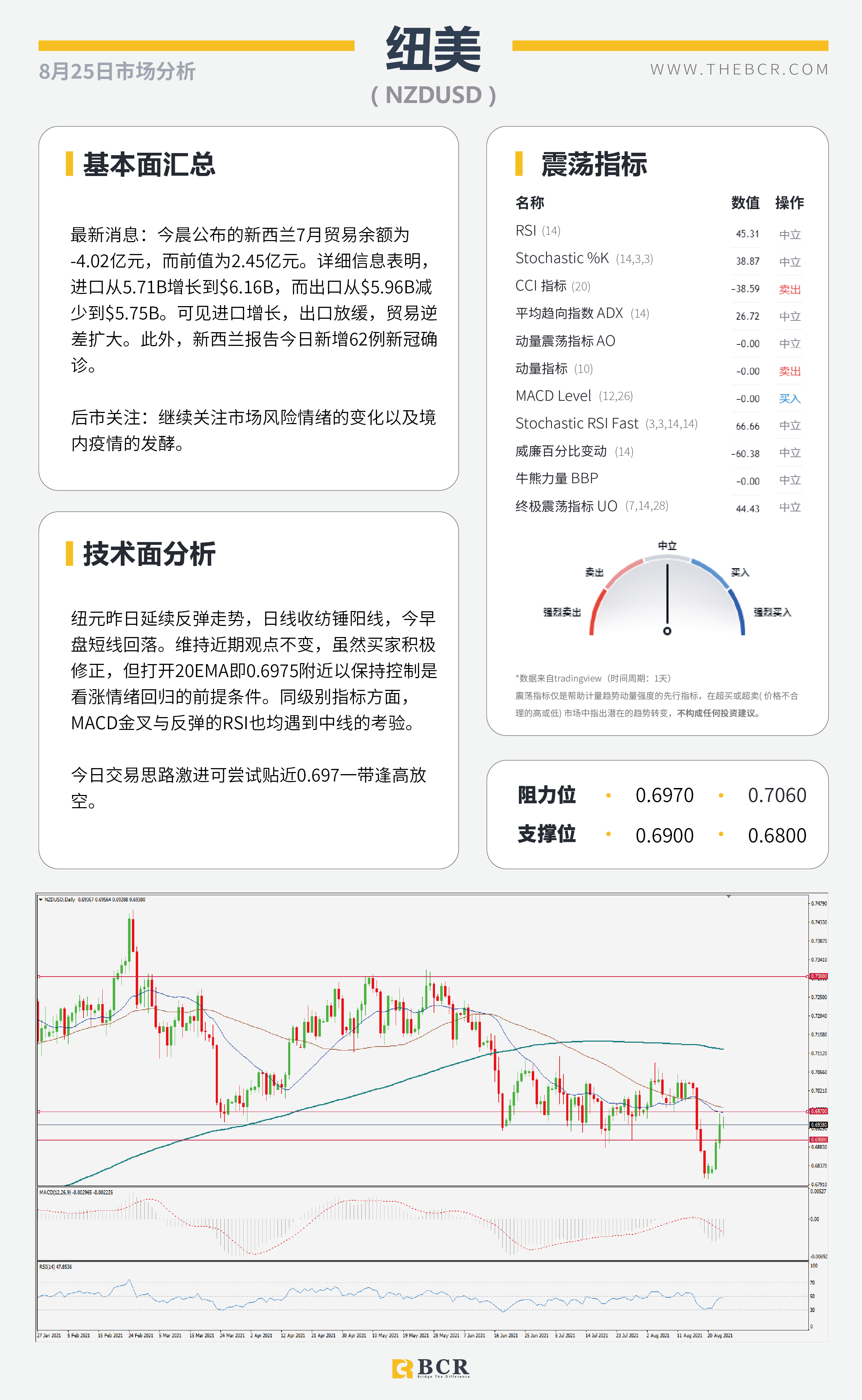 【BCR今日市场分析2021.8.25】疫苗利好油价复苏 关注杰克逊霍尔央行研年会