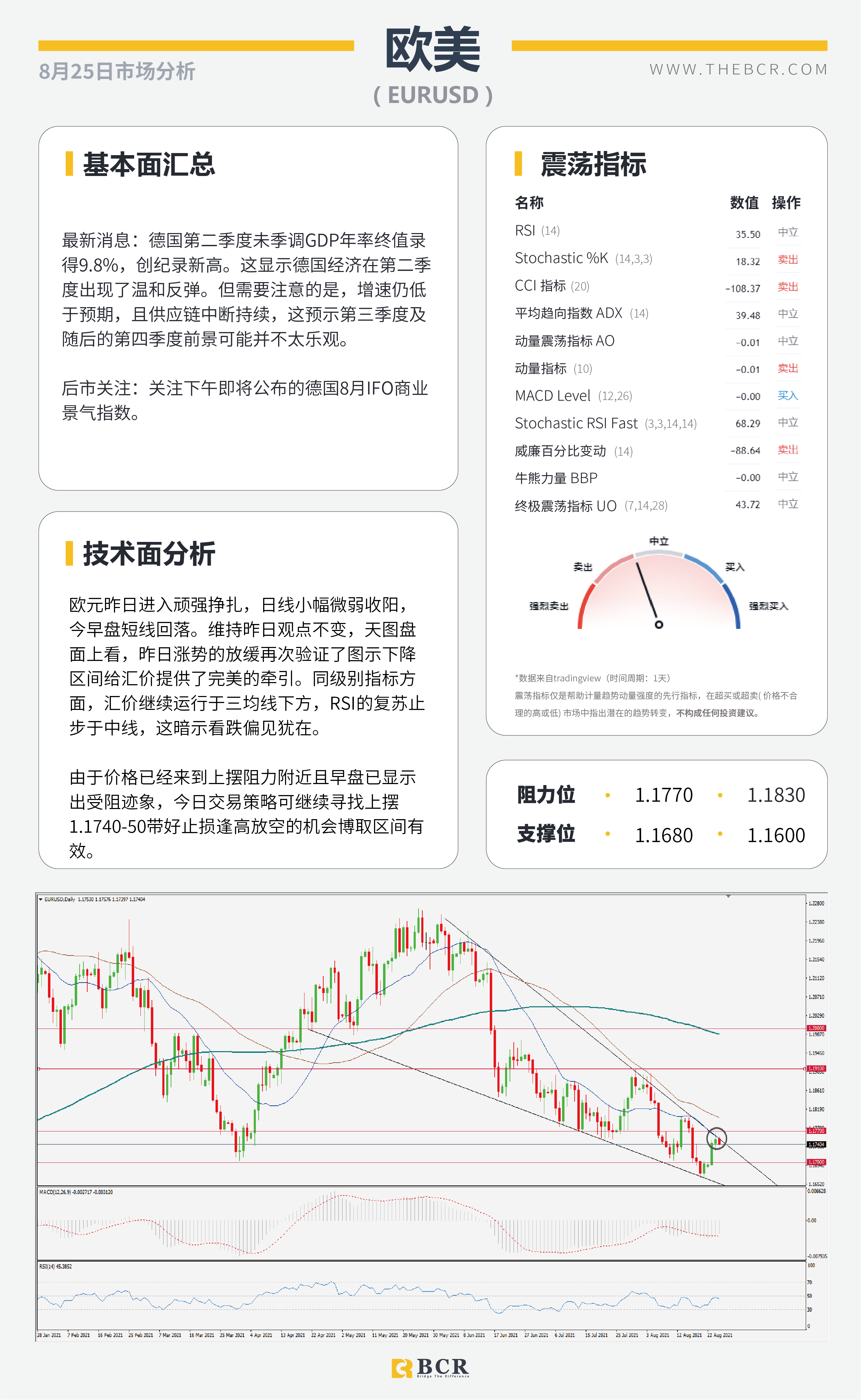 【BCR今日市场分析2021.8.25】疫苗利好油价复苏 关注杰克逊霍尔央行研年会