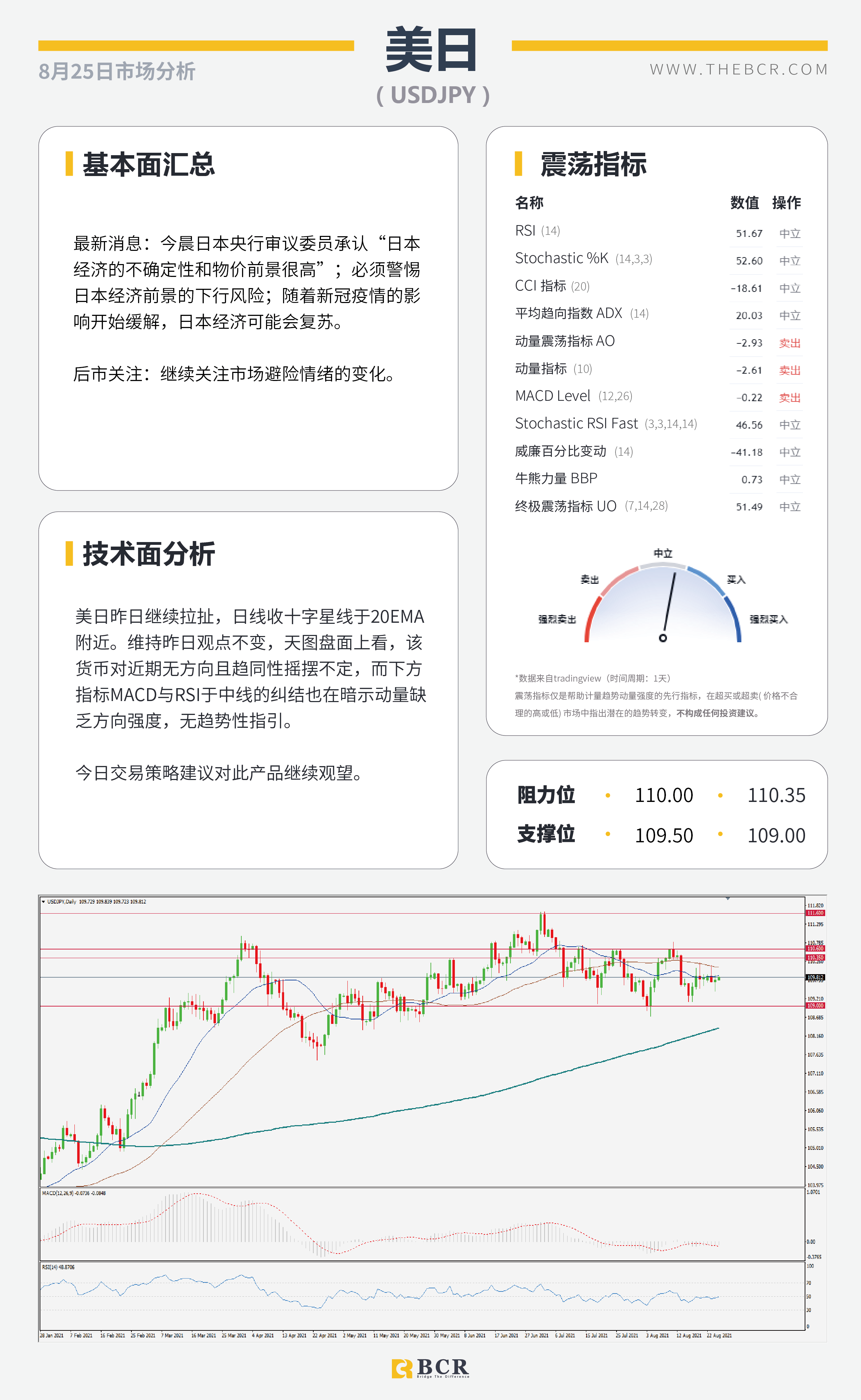 【BCR今日市场分析2021.8.25】疫苗利好油价复苏 关注杰克逊霍尔央行研年会