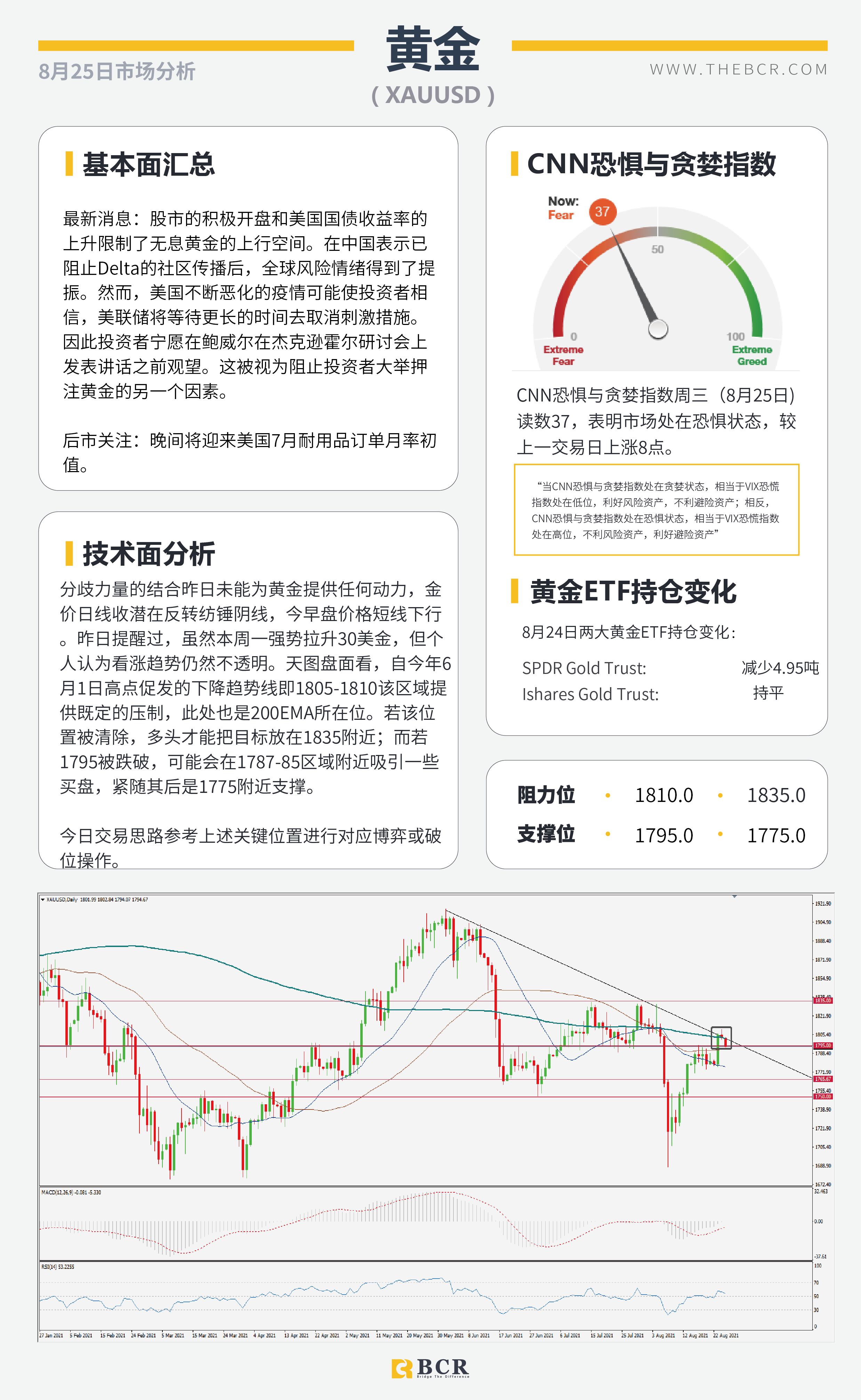 【BCR今日市场分析2021.8.25】疫苗利好油价复苏 关注杰克逊霍尔央行研年会