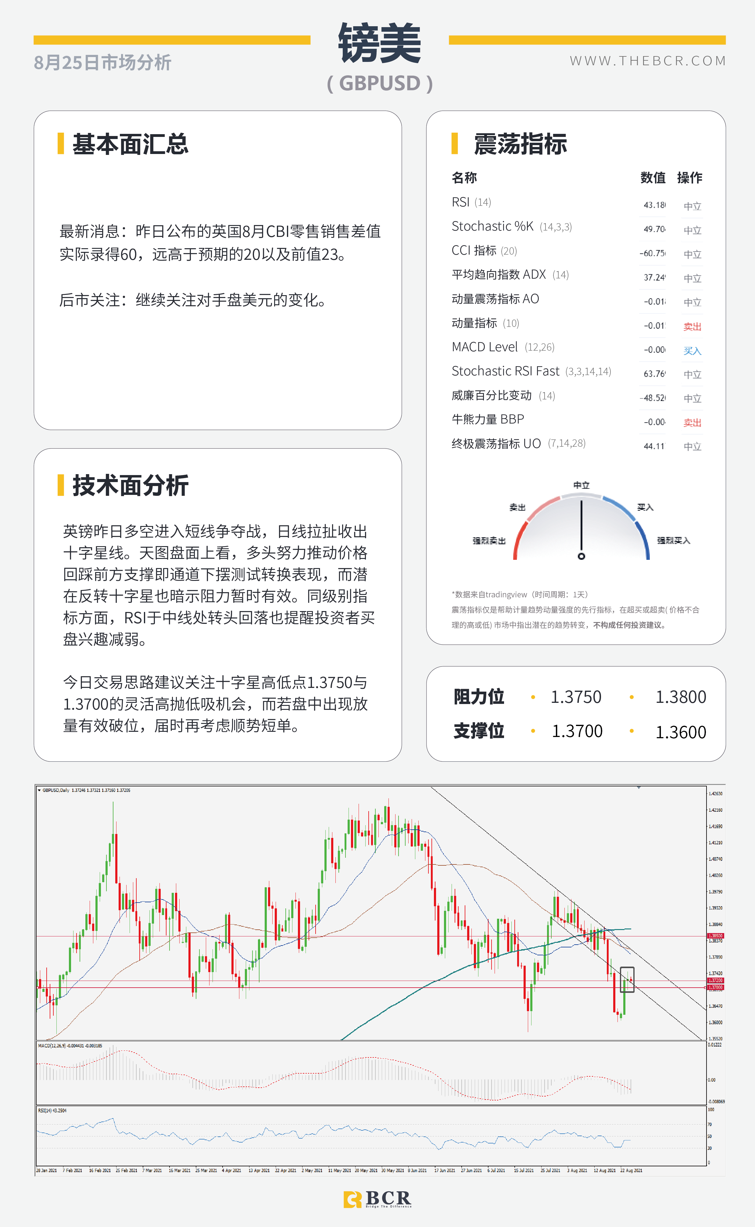 【BCR今日市场分析2021.8.25】疫苗利好油价复苏 关注杰克逊霍尔央行研年会