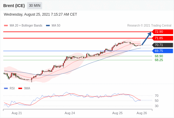 FxPro浦汇：2021年8月25日欧洲开市前，每日技术分析