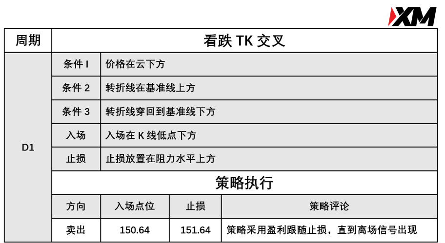 XM 8月25日 Avramis 指标策略报告