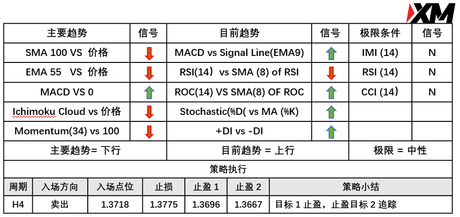 XM 8月25日 Avramis 指标策略报告