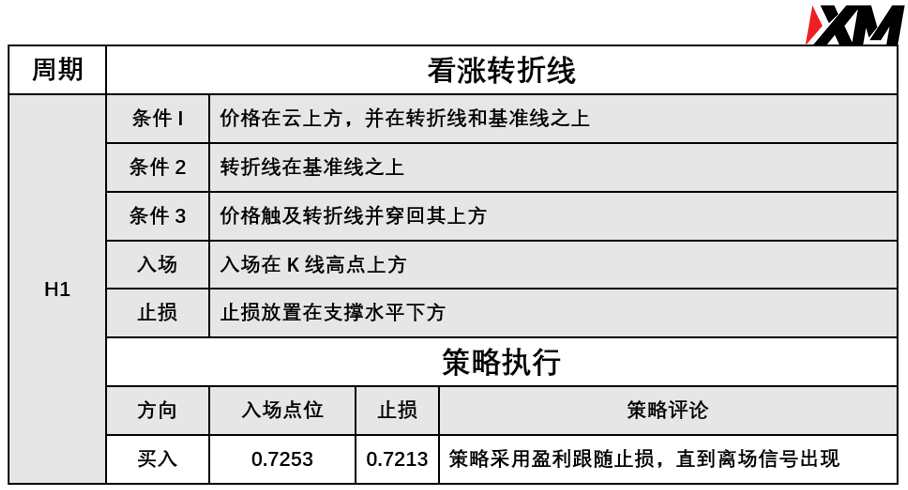 XM 8月25日 Avramis 指标策略报告