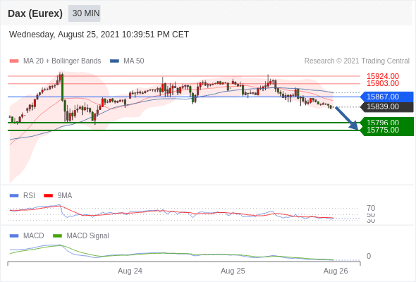 FxPro浦汇：2021年8月26日欧洲开市前，每日技术分析