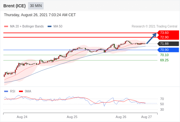 FxPro浦汇：2021年8月26日欧洲开市前，每日技术分析