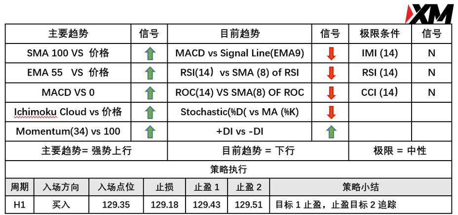 XM 8月27日 Avramis 指标策略报告