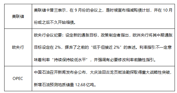 ATFX早评0827：杰克逊霍尔央行年会，鲍威尔讲话成今日重点