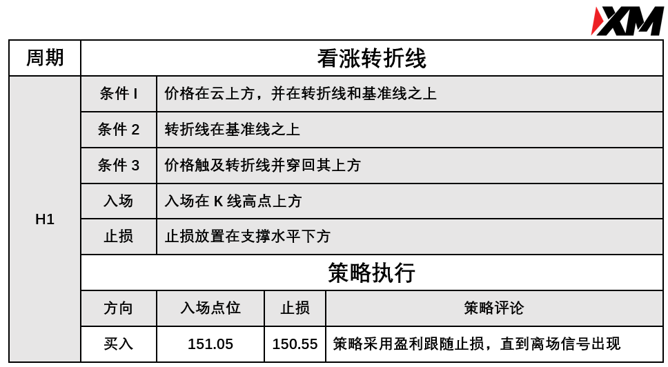 XM 8月30日 Avramis 指标策略报告