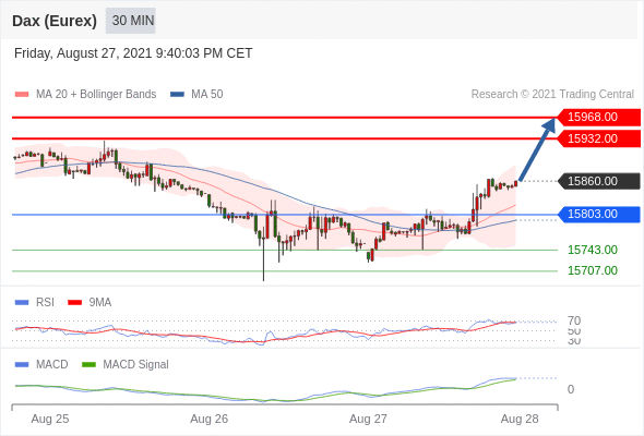 FxPro浦汇：2021年8月30日欧洲开市前，每日技术分析