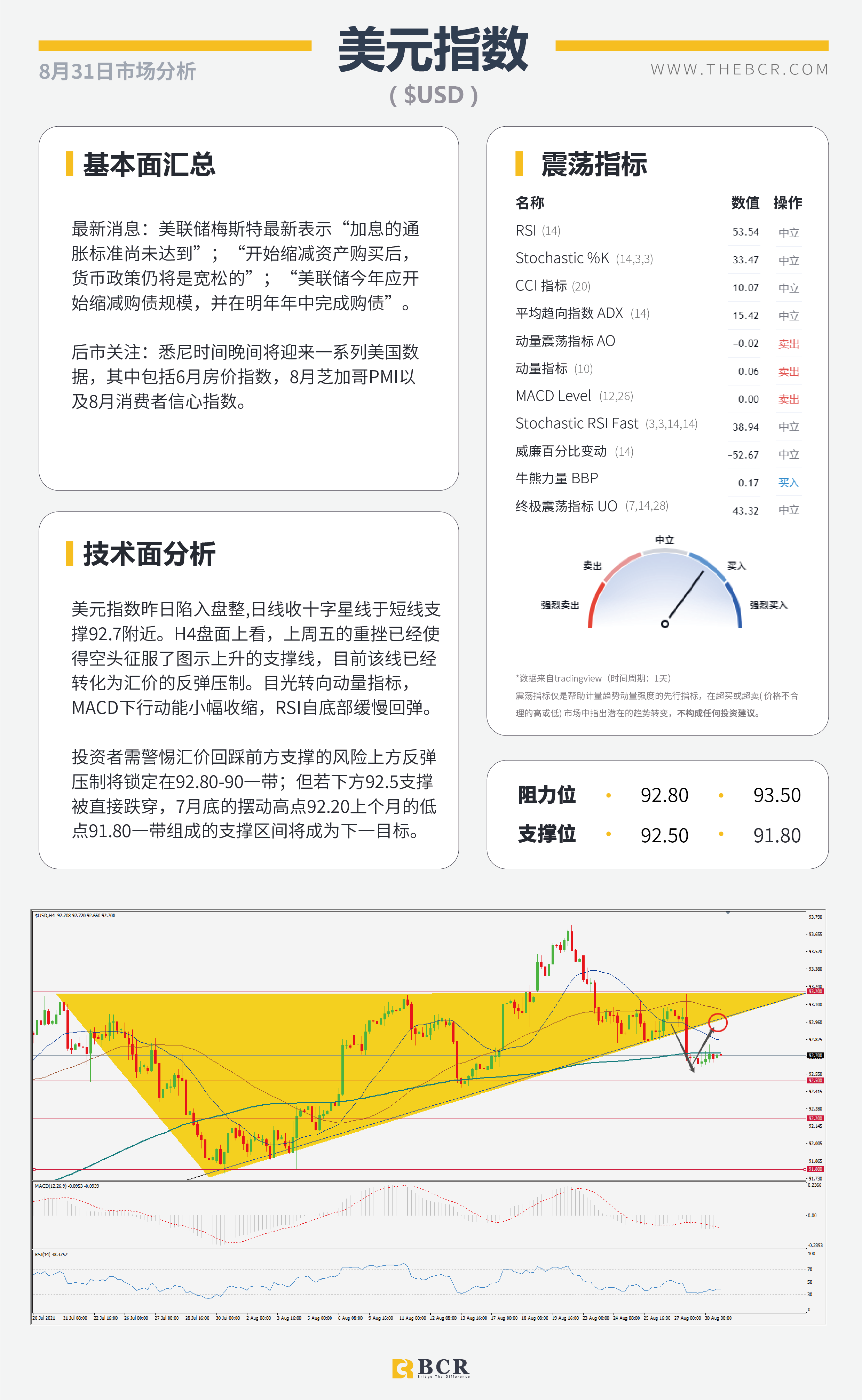 【BCR今日市场分析2021.8.31】汇市周一交投清淡 OPEC面临增产定夺