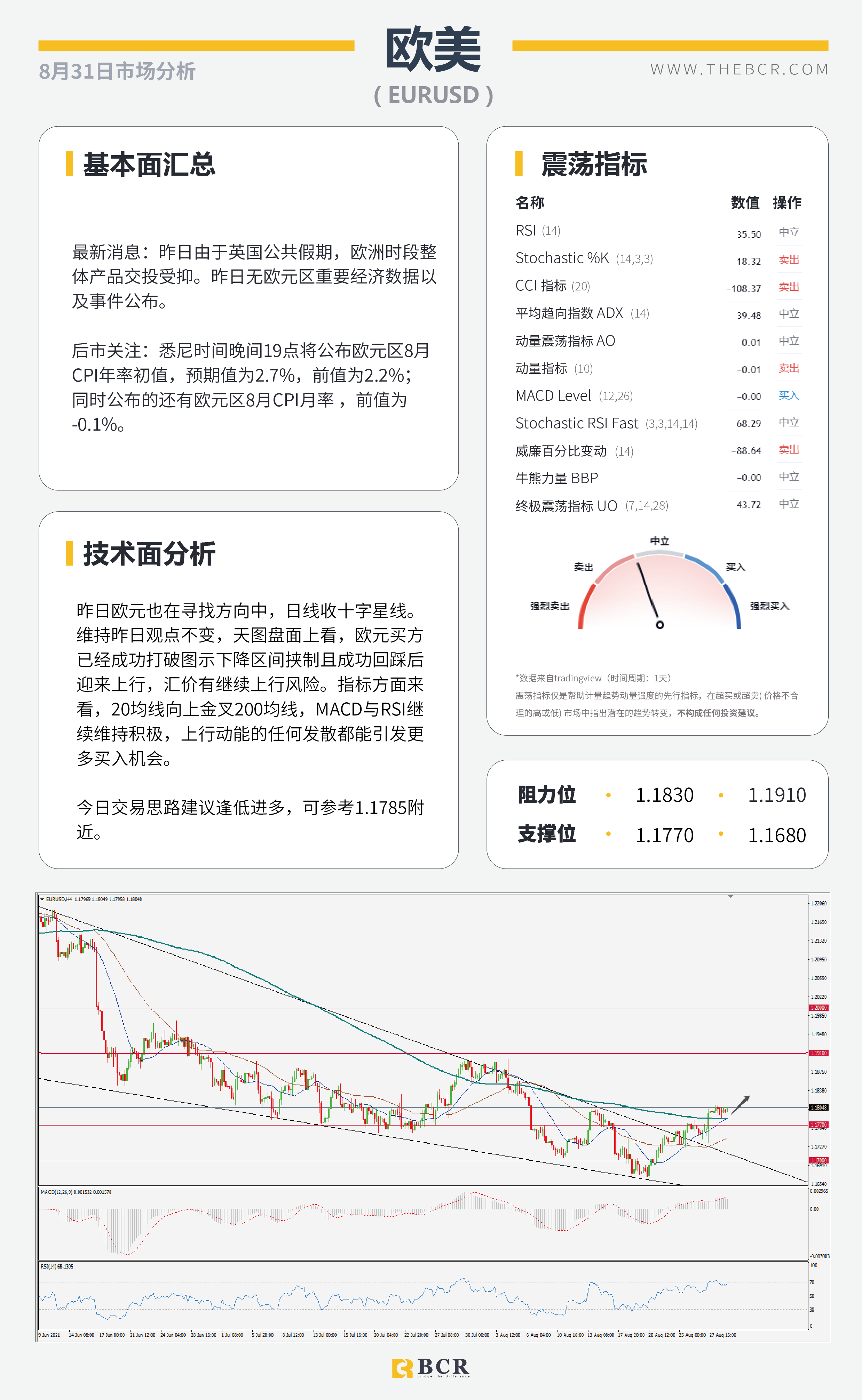 【BCR今日市场分析2021.8.31】汇市周一交投清淡 OPEC面临增产定夺