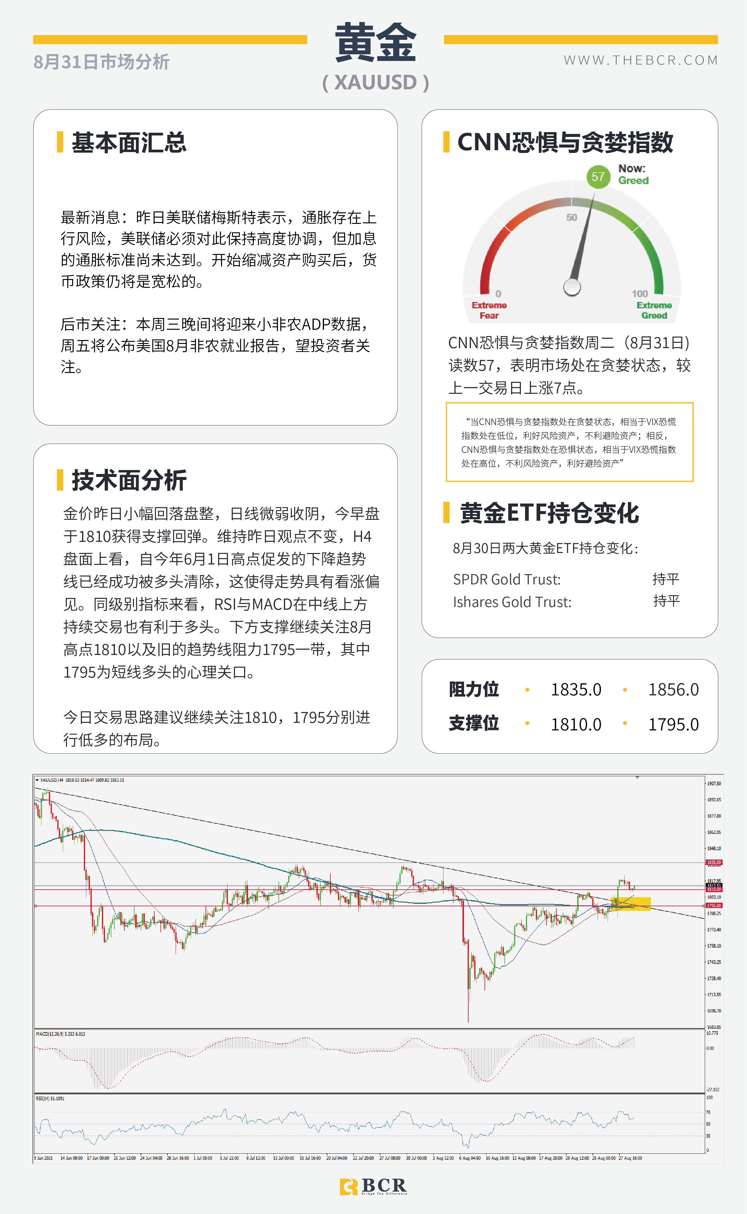 【BCR今日市场分析2021.8.31】汇市周一交投清淡 OPEC面临增产定夺