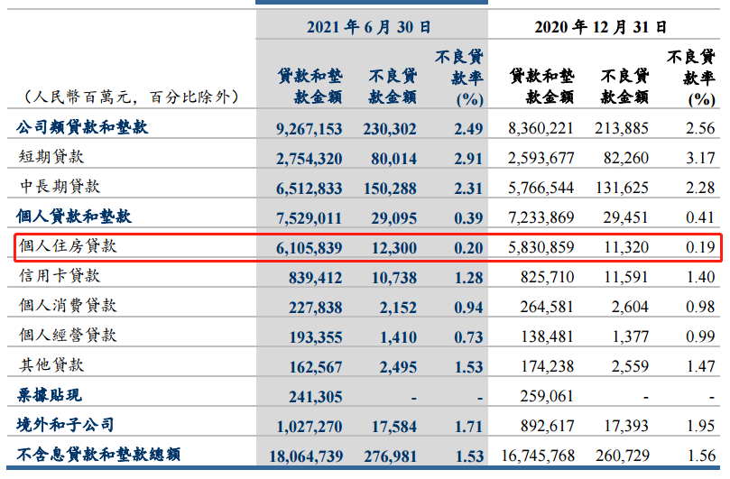 ATFX港股：建设银行个人住房贷款占比下降，但仍超出央行红线