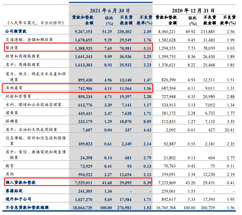 ATFX港股：建设银行个人住房贷款占比下降，但仍超出央行红线