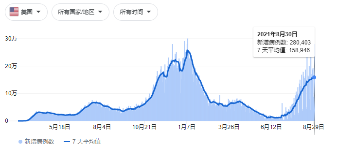 ATFX：美联储缩债预期落地，美元指数反而高位回落