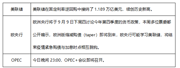 ATFX早评0901：OPEC+会议来袭，原油震荡后将选择方向