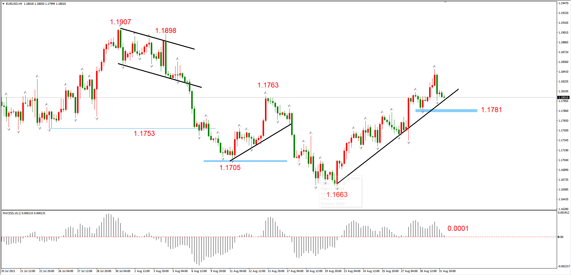 ATFX早评0901：OPEC+会议来袭，原油震荡后将选择方向