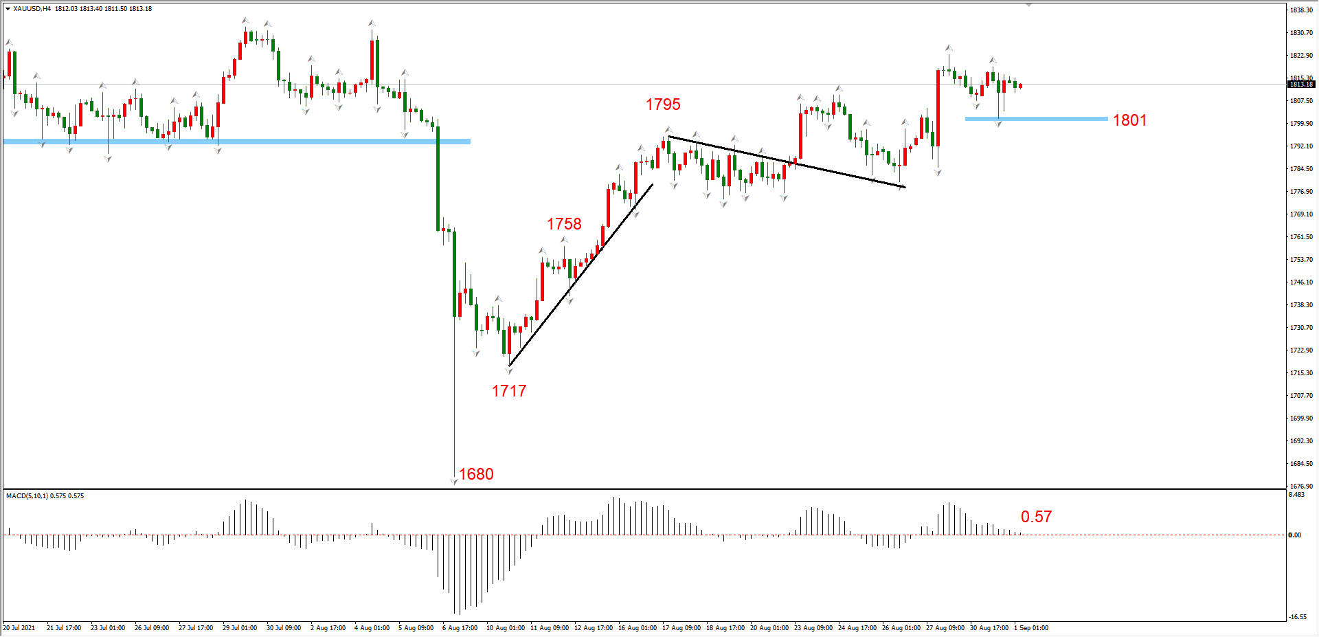 ATFX早评0901：OPEC+会议来袭，原油震荡后将选择方向