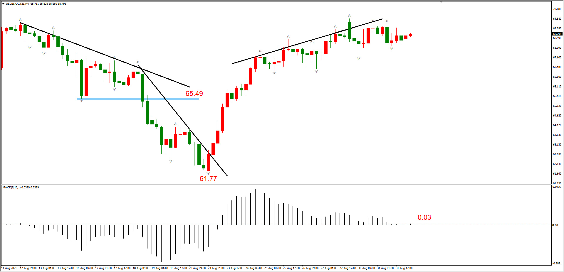 ATFX早评0901：OPEC+会议来袭，原油震荡后将选择方向